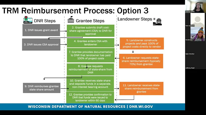 2022 TRM Application Webinar