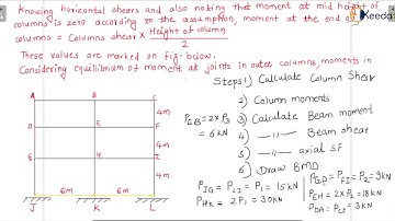 Portal Method Problem - Approximate Method for Analysis of Building Frames - Structural Analysis 2