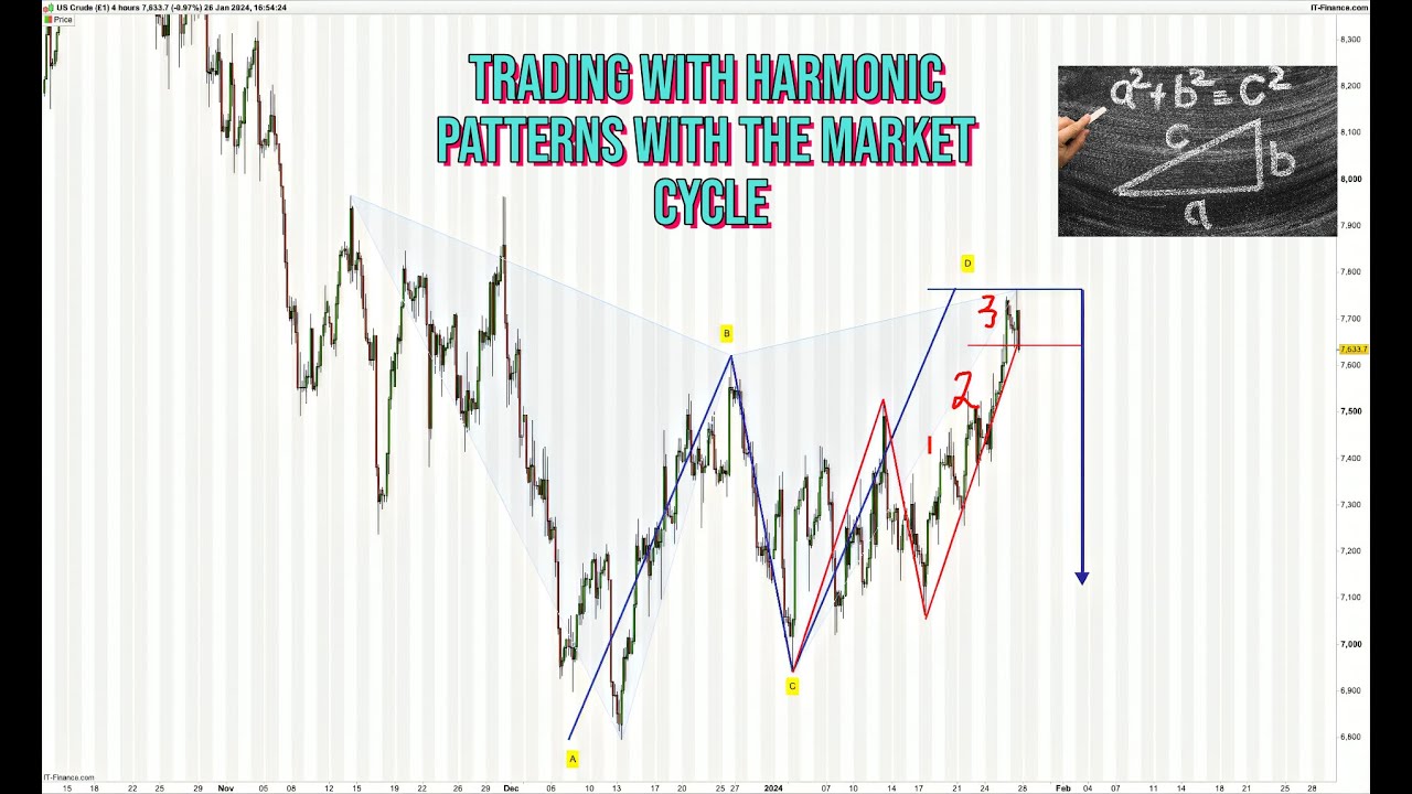 Trade Setup - CHART PATTERN predicting a BIG SELL OFF IN CRUDE OIL? 😮😮 -  YouTube