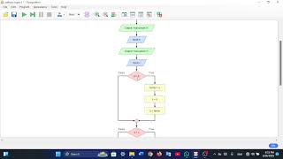 Tugas Algoritma pemrograman | Flowchart menentukan bilangan terbesar dan mengurutkan 3 bilangan acak