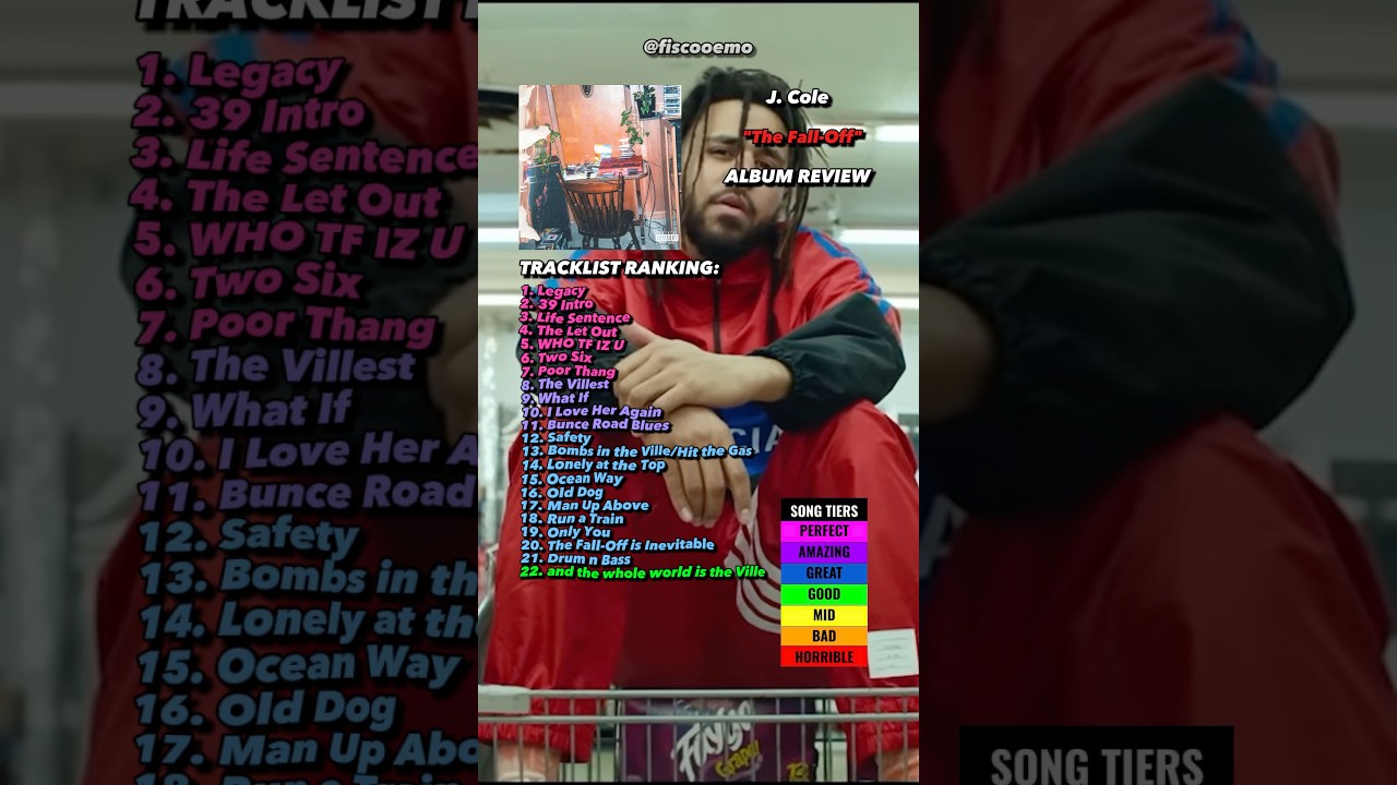J. Cole - The Fall-Off Album Review