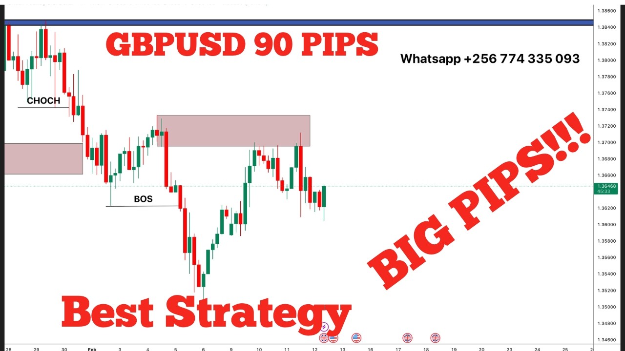 How I Analyze Forex Like a Pro | Step-by-Step Strategy - YouTube