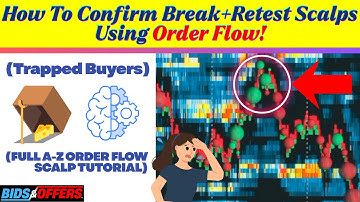 The One High-Probability Order Flow Setup I Will Trade Over And Over Again. (Trapped Buyers ON TAPE)