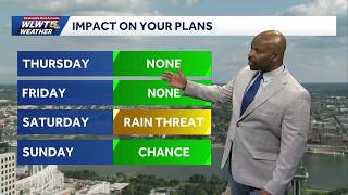 Great Until Rain Returns Cincinnati