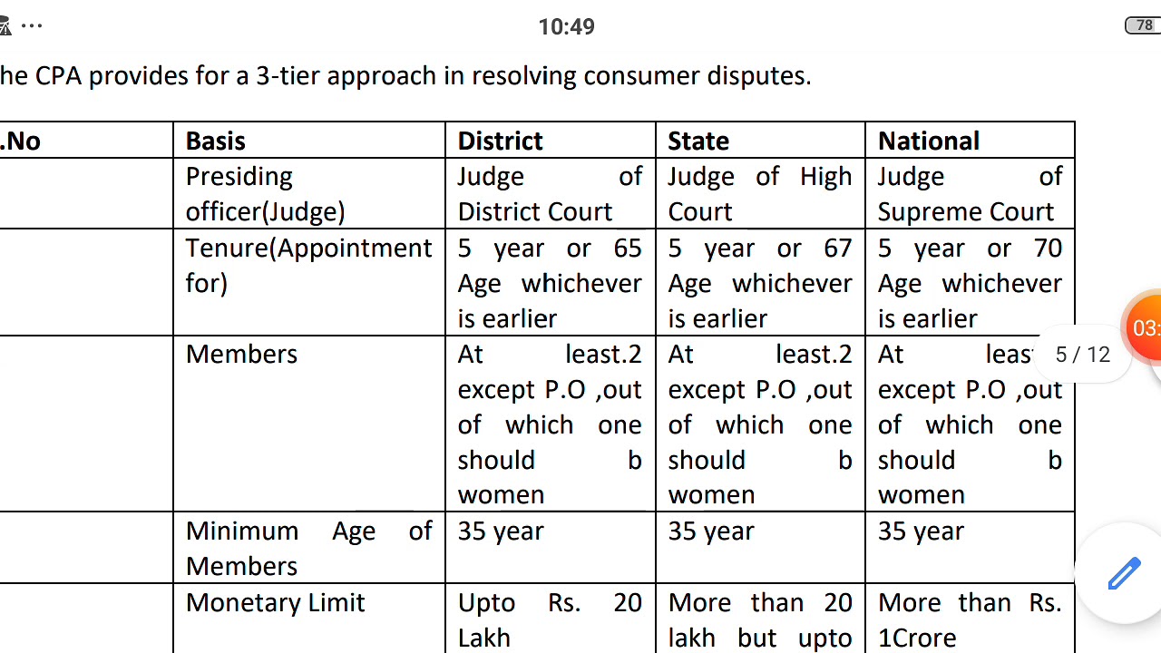 Redressal Machinery under Consumer Protection Act YouTube