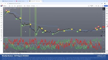 Commitments of Traders Review - COT Report 50/2024!