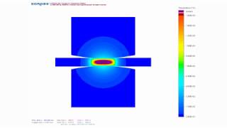 Celebrity Spot Welding Simulation of two steel sheets - 2D simulation Wealth