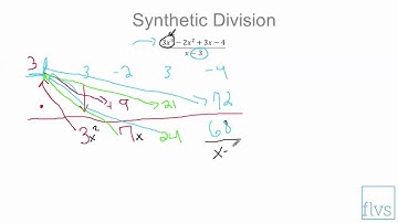 2 03 Real Zeros of Polynomial Functions