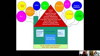 Module 1 Supporting children with sensory processing difficulties