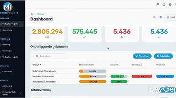 Demonstration video MeterInsight Energy Management