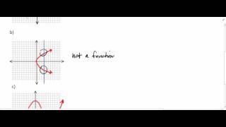 2 1b Identifying a function from a graph