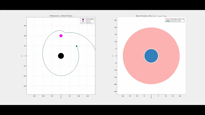 Control Barrier Function In Action (Obstacle Avoidance)