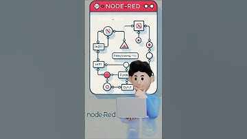 Chatbot Development | chatgpt Node-red