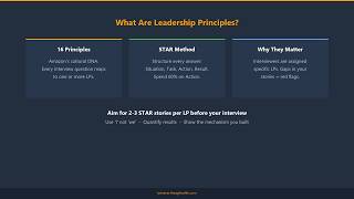 Amazon Interviewing - Learning the Amazon Leadership Principles
