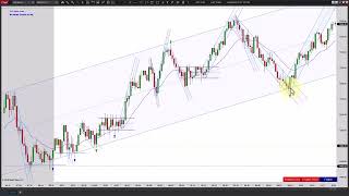 Strong Trend Day but Closes Off Highs - Episode 063026