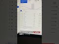 Don’t do this in Google Ads #googleadstips #googleads #googleadsoptimisation #googleadstips
