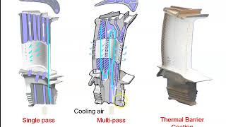 Turbine Blade Cooling 2