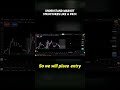 Smart Money Concepts (SMC) Forex Strategy | Best ICT TradingView Indicator | TOP Shark SMC