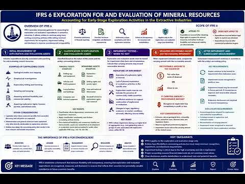 DipFRS IFRS 6 Exploration for and Evaluation of Mineral Resources