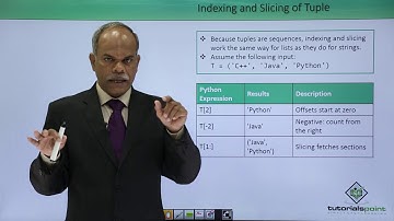 Python - Indexing & Slicing of Tuple