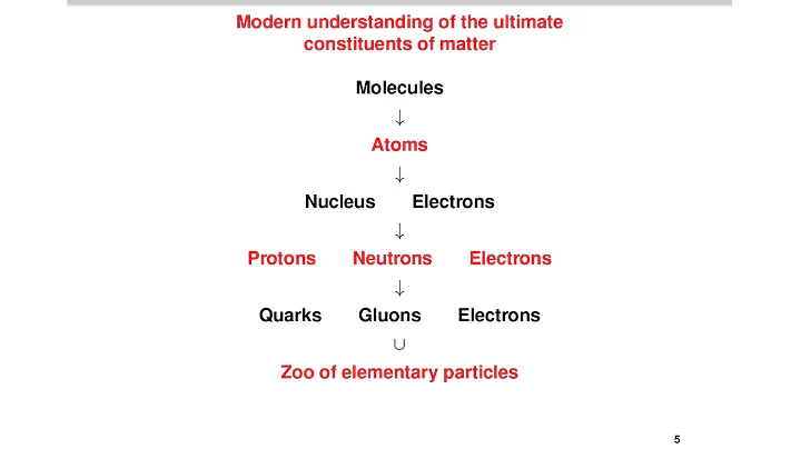 What is String Theory? - Prof. Ashoke Sen (Institute Lecture Aug 1, 2019)