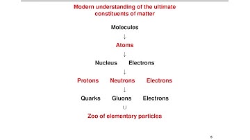 What is String Theory? - Prof. Ashoke Sen (Institute Lecture Aug 1, 2019)