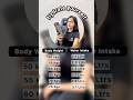 Water intake Chart || #waterintake #dietplan #dietrecipe #diet #yt #ytshorts #shortsvideo #share