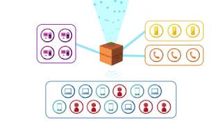 Unified Threat Management