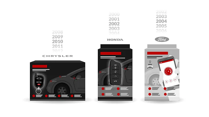 How To Choose A Remote Car Starter