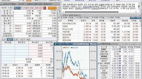 코오롱글로벌, 참엔지니어링, 에이치앤비디자인, 이글벳, 대성미생물....상한가 및 유니퀘스트, 씨씨에스, 하한가(2023년 10월 23일 증시현황)