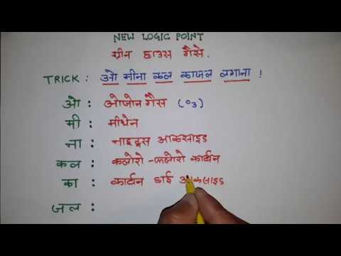 G.k Tricks ग्रीन हाउस गैस की ट्रिक्स. || Green house gases trick //Green House effect //