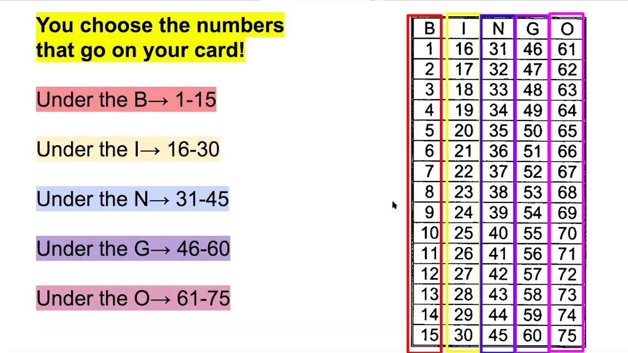 How to Make a BINGO Card - YouTube