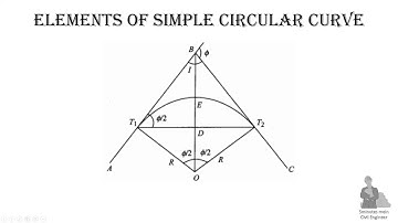 Elements of Simple Circular Curve  || ENGINEERING SURVEY || Bangla