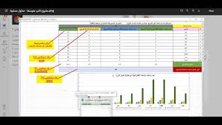 مشروع الجداول الحسابية - ثاني متوسط - الفصل الدراسي الثاني - الوحدة 2