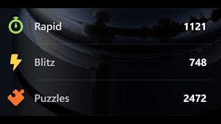 High Puzzle Rating But Low Game Rating? Heres Why