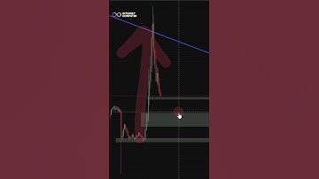 ICP (Internet Computer) Chart Update