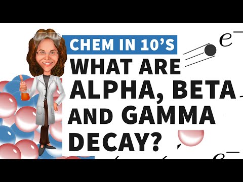 What are Alpha, Beta and Gamma Decay?