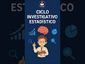 Ciclo investigativo estadístico #minedu