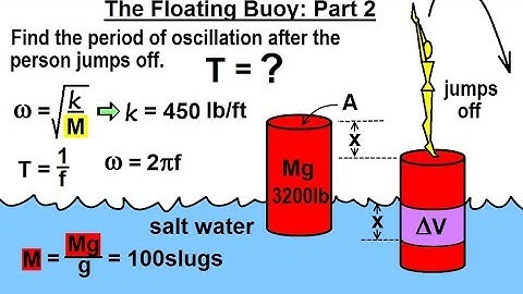 Physics - Ch 33A Test Your Knowledge: Fluid Statics (22 of 36) The Floating Buoy: Part 2