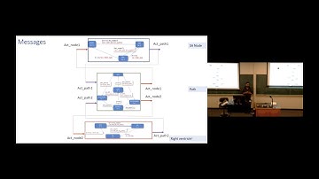 Lecture 15 - Heart Modeling Using Timed Automata - Part 2 [PoM-CPS]