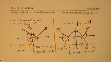 Modulus or Absolute Functions Introduction