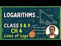 Mastering Complex Numbers: Class 10 &amp; 11 Math | NCERT/SEBA Revision Guide