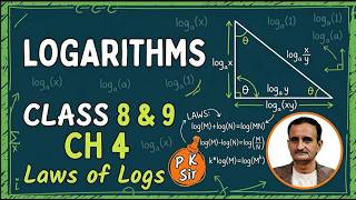 Mastering Complex Numbers: Class 10 & 11 Math | NCERT/SEBA Revision Guide