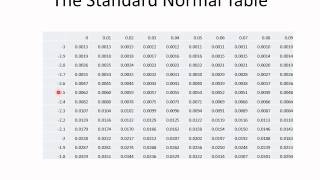 Hypothesis Testing.wmv