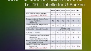 08.3 - U-Socken-Lehrgang - 10 Tabelle