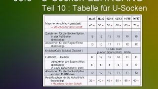 08.3 - U-Socken-LEHRGANG - 10 : Tabelle