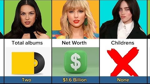 Comparison: Olivia Rodrigo Vs Taylor Swift Vs Billie Eilish