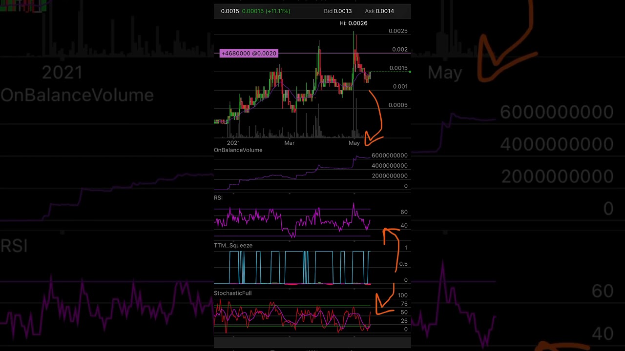 GRLF (Everymans stock, spend a hundred get 100k shares. We’re lifting off!)