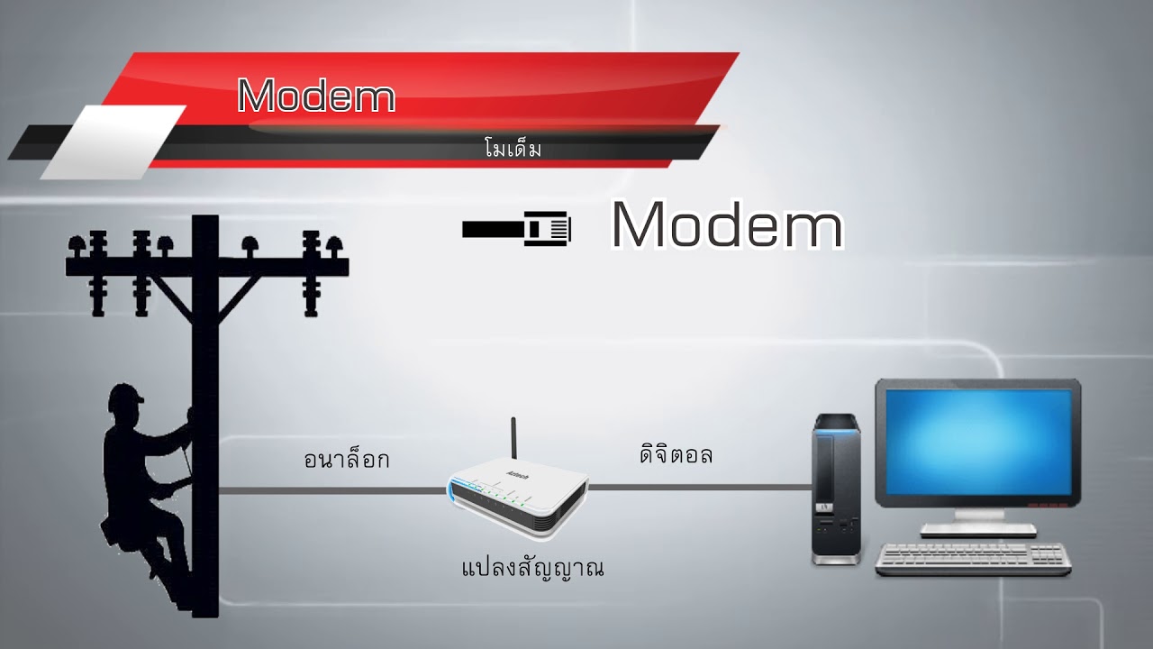 modem คือ อะไร  2022 New  โมเด็ม (Modem)