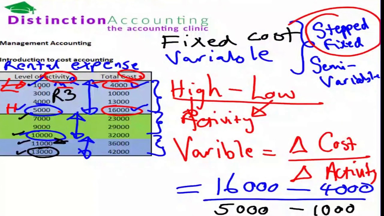 Simplified Management Accounting: High Low Method - YouTube